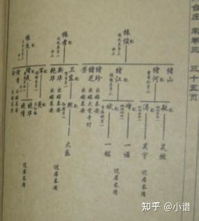 清朝皇帝家谱树状图