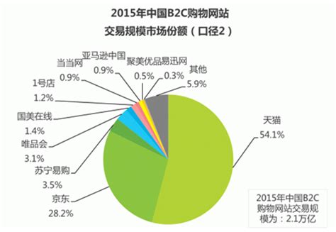 2020年中国网络购物合同纠纷案件总体情况及案情特征分析[图]_智研咨询