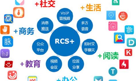 RCS.DEV - 一站式RCS 5G消息开发平台