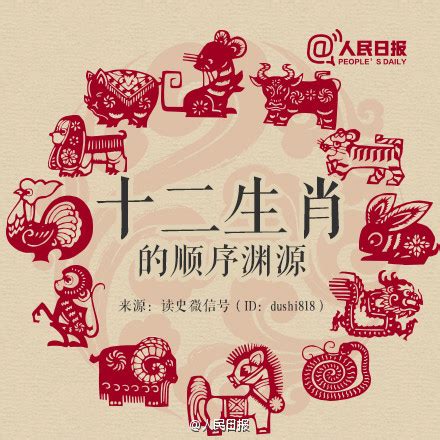中国传统圆形十二生肖图AI素材免费下载_红动中国