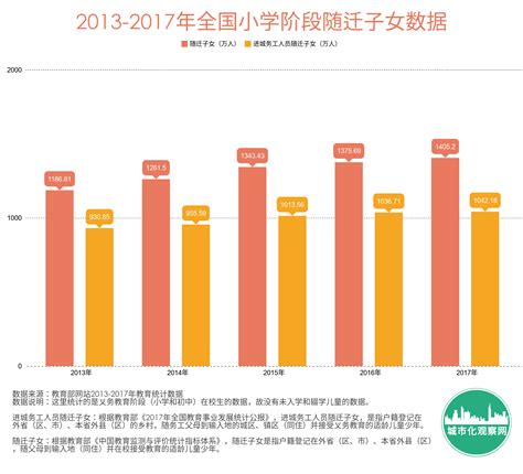 中国有多少流动儿童和留守儿童？——2017年教育统计数据发布