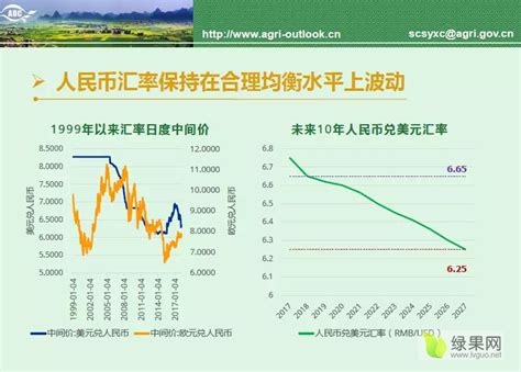 中国及世界的农业现状、发展趋势是怎样的？ - 知乎