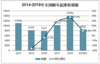 2018年中国工程起重机市场分析报告-行业运营态势与投资前景预测_观研报告网
