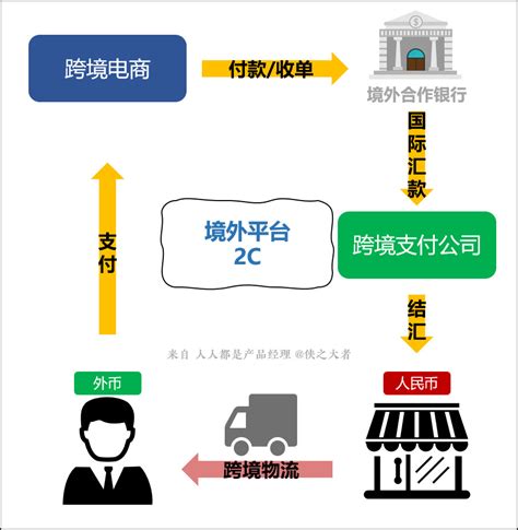 2020上半年中国跨境消费用户画像分析|跨境电商|咨询|人群_新浪新闻