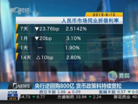 2018年首次“加息” 央行上调公开市场63天逆回购利率_凤凰网资讯_凤凰网
