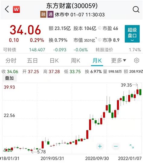 东方财富股票指标技术讲解_腾讯视频