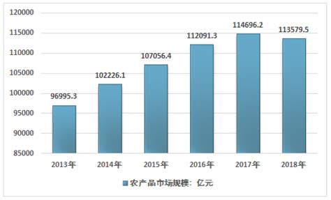 2018年中国农产品价格走势及行业发展趋势【图】_智研咨询