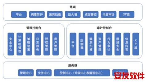 已使用过的固定资产如何录入