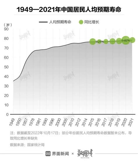 下图为1949—2018年中国与世界人均预期寿命数据图。这直-试题信息