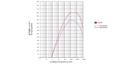 65ZX25-32自吸水泵外形安装尺寸_性能参数曲线图_价格-江苏博禹泵业有限公司