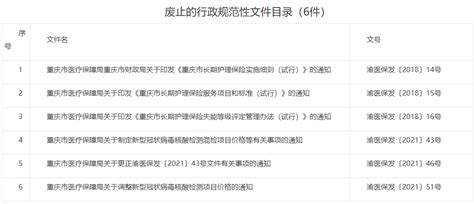 重庆市医疗结构化面试真题集合Word模板下载_编号lawrxaej_熊猫办公
