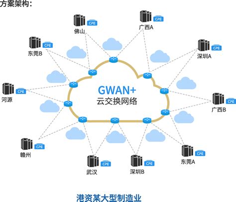 MaxView网络管理系统网络软件-智能制造网