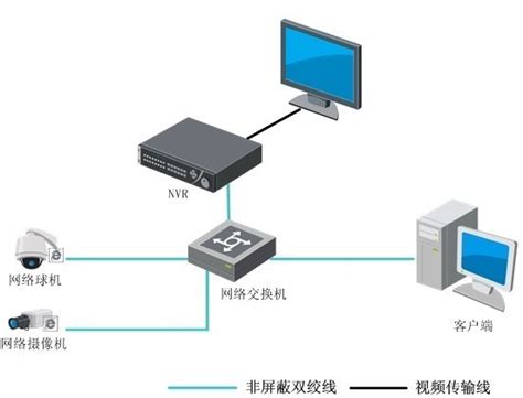图解网络监控硬盘录像机安装连接过程-河姆渡电子商务平台