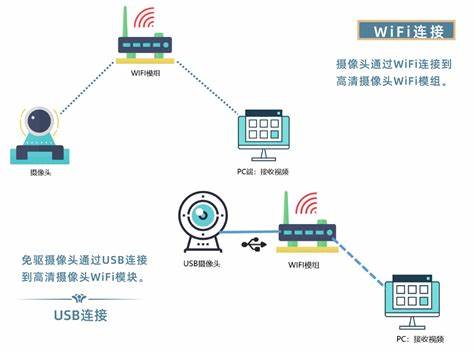 服务器传输文件到电脑速度很慢