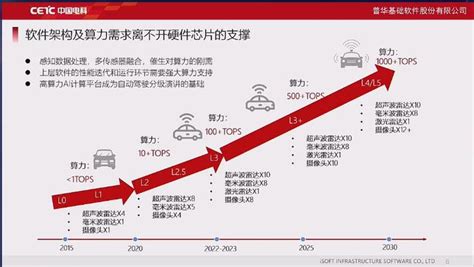 车载系统、车机及其快速关机的方法与流程