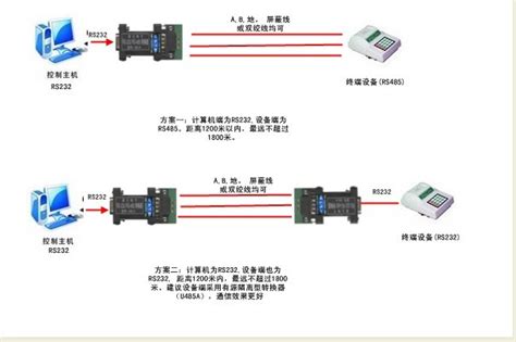 绿联 usb转串口 9针串口线公对母usb-rs232线 USB转232转换器3米 - AIOExpress国际转运公司