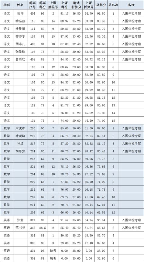 2015年普陀区教育公开招聘 1016名教师岗位招贤- 上海本地宝