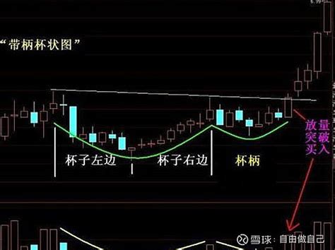 杯柄形态k线图图片