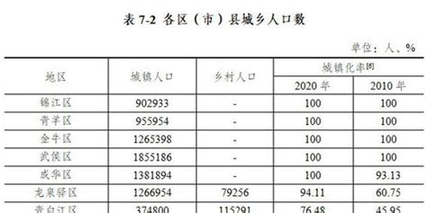 2021年云南省县城建设状况公报：云南省县城拥有公园个数807个，比上年增加93个_智研咨询