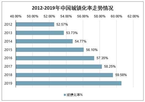 2017年中国人口总量、城镇农村人口数量及城镇化率统计分析【图】_智研咨询