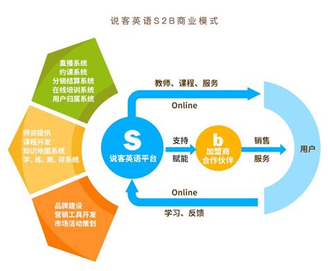 在线教育行业大格局：七种商业模式 五大盈利模式_北京转创国际管理咨询有限公司