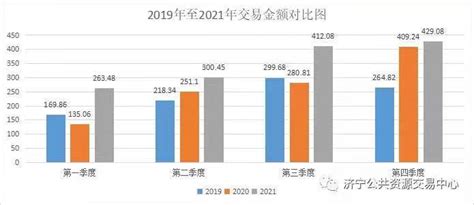 2020年中国城市GDP排名前十（中篇） - 知乎