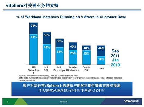 安徽VMware认证VCPVCAP培训考试中心