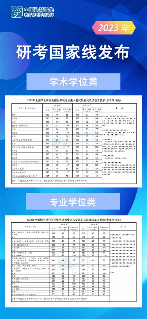 2024研究生分数线出来了吗