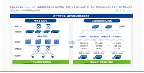 方正超融合媒体解决方案V3.0-解决方案- 北京北大方正电子有限公司