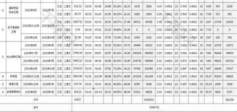 2015年1季度合肥市建设工程人工费计算最低标准--造价指标--造价服务--安徽造价咨询网
