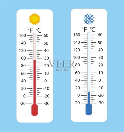 华氏温度和摄氏温度介绍 华氏温度与摄氏温度对照表_生活百科
