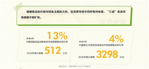 2020代餐轻食消费洞察报告.pdf | 先导研报