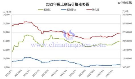 2020年中国稀土行业市场现状及发展前景分析 - 北京华恒智信人力资源顾问有限公司