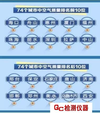 生态环境部：5月全国城市空气质量优良天数比例达85.2%_深圳新闻网