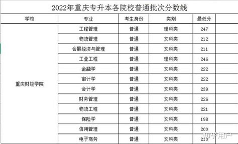 2023年重庆专升本各专科院校报考人数 - 重庆专升本