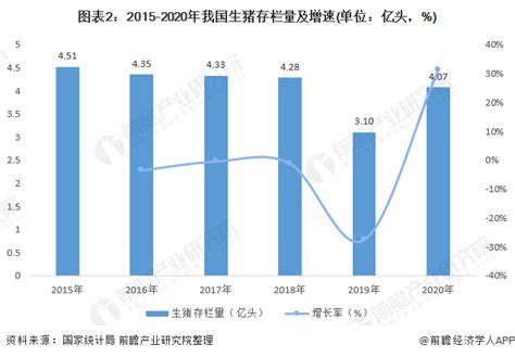 2023年中国猪饲料行业全景速览：下游市场需求强劲，市场竞争十分激烈[图]_智研咨询