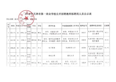 2014天津市津南区教育系统事业单位公开招聘拟聘用人员公示表D模板下载_系统_图客巴巴
