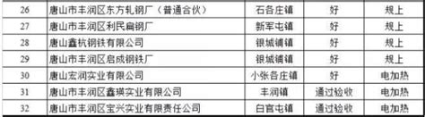 全域治水 畅流活水！2019年，唐山百姓将看到更多清水绿岸-国际环保在线