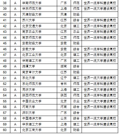重点大学录取分数排行榜 这100所大学最难考 - 高考志愿填报 - 中文搜索引擎指南网