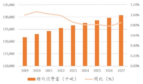2018年中国猪价走势分析及2019年猪价走势预测【图】_智研咨询
