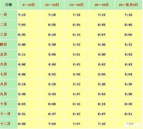 10．依据表中的资料,判断下列四个城市中,纬度最低的是 A.西安 B.成都 C.上海 D.拉萨 下表为某日我国部分城市日出日落时间表. 根据表 ...