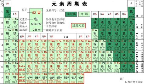 科学意义上的化学什么时候进入中国-百度经验