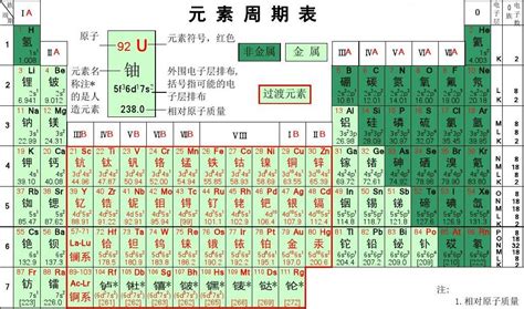 化学元素周期表_图片_互动百科