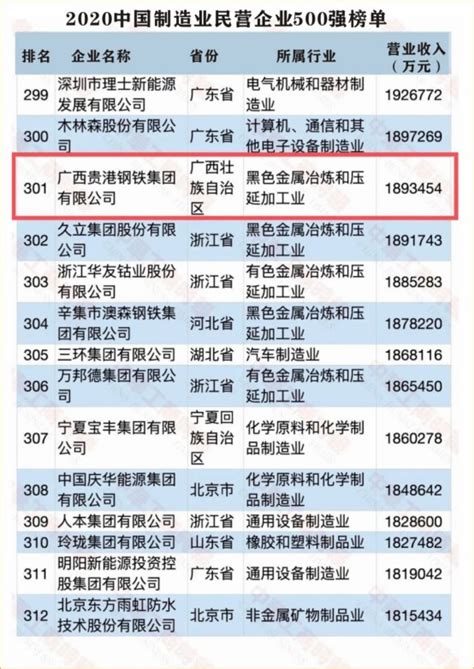 广西十大民营企业排行榜-南华糖业上榜(整体改制)-排行榜123网