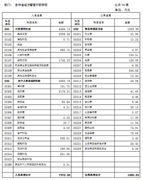 吉林省首个“金融一体化办案平台”上线启动-中国吉林网