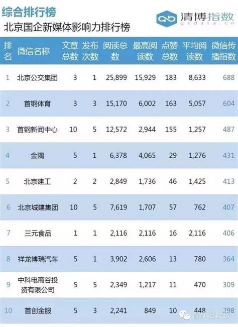 重磅发布！2021年度中国航天科工新媒体矩阵榜单|传播指数|矩阵|中国航天_新浪新闻