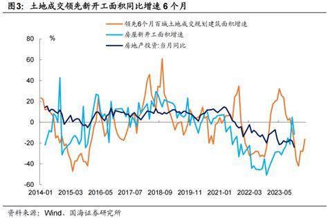 三大工程，进展如何？ - 21经济网