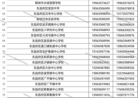 聊城东昌府区2023年义务教育学校招生咨询电话公布_聊城民生_聊城_齐鲁网