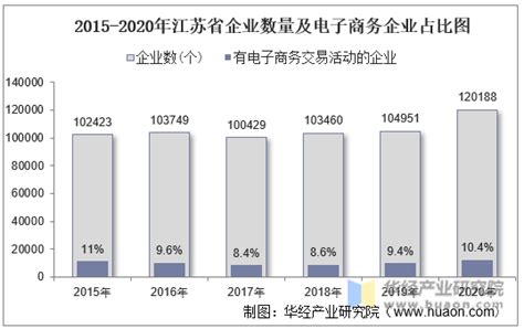 2022年8月江苏省外商投资企业进出口总额情况统计_贸易数据频道-华经情报网