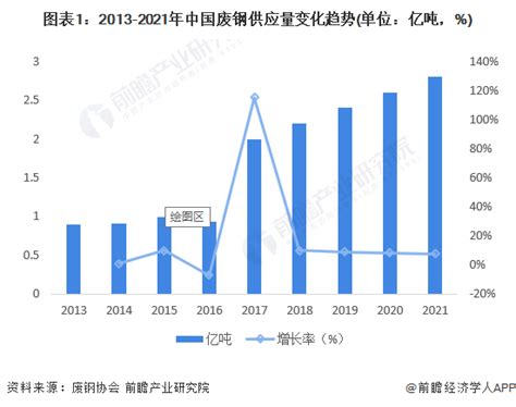 2020年中国废钢产业分析报告-市场深度分析与发展趋势预测_观研报告网